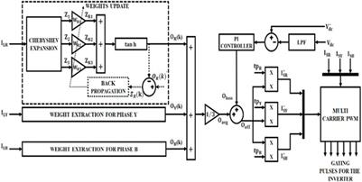 Cone-structured seven-level boost inverter topology for improvising power quality using online monitoring controller scheme for DSTATCOM application